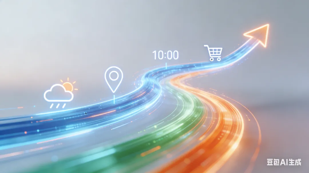 实时营销的力量:转化率提升26%的背后