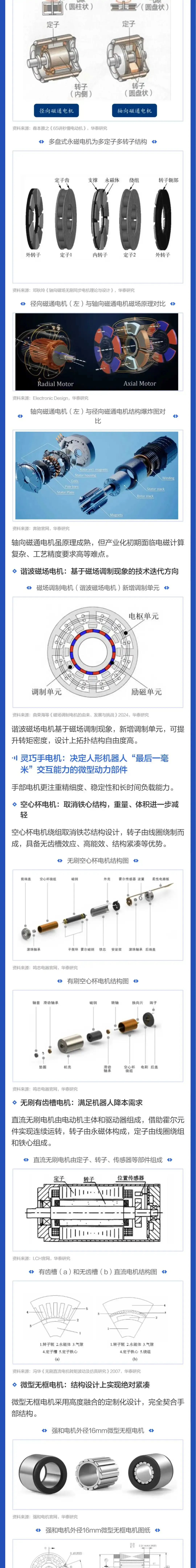 图说研报 | 机器人电机:掘金千亿市场