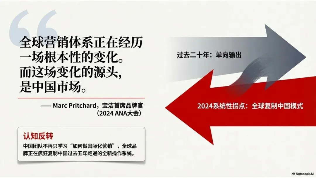全球营销体系正在＂中国化＂?这是不可逆的趋势
