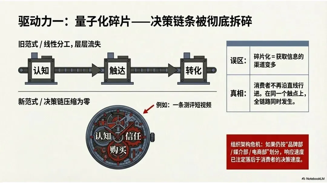 全球营销体系正在＂中国化＂?这是不可逆的趋势