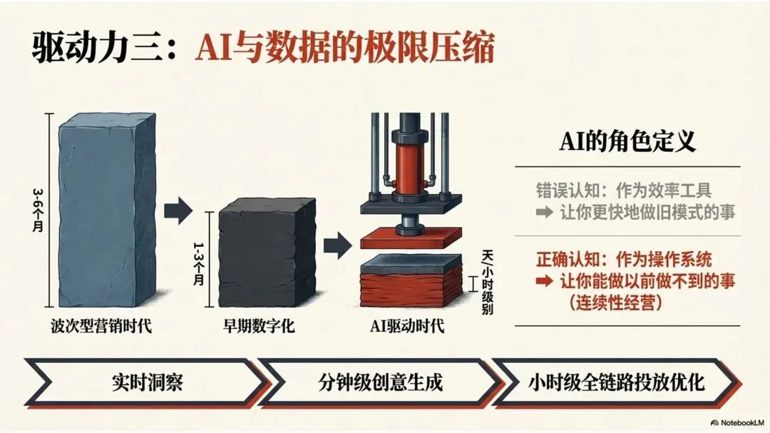 全球营销体系正在＂中国化＂?这是不可逆的趋势