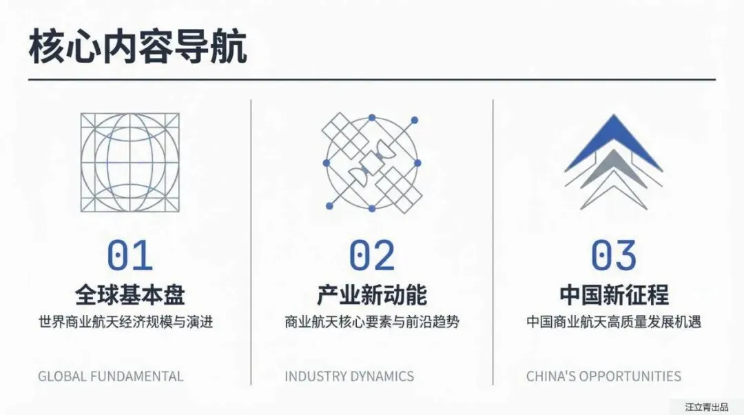 关于商业航天市场趋势与发展机遇的分享
