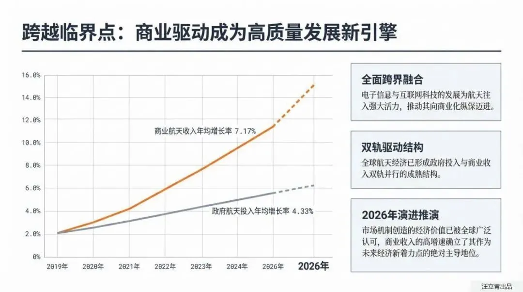 关于商业航天市场趋势与发展机遇的分享