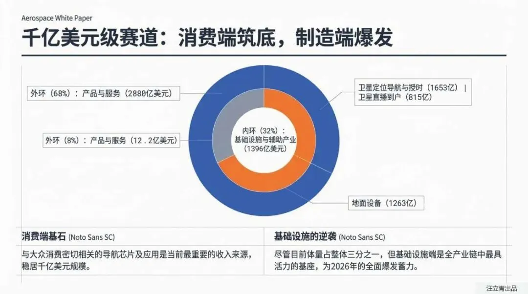 关于商业航天市场趋势与发展机遇的分享