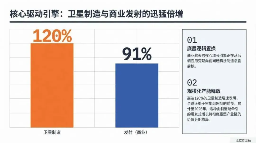 关于商业航天市场趋势与发展机遇的分享