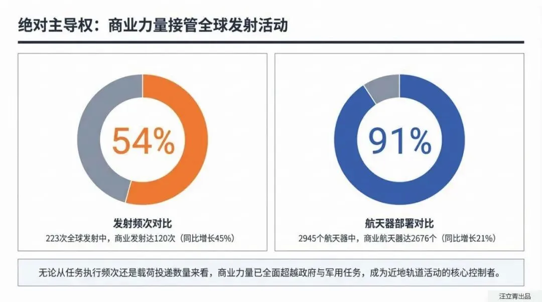关于商业航天市场趋势与发展机遇的分享