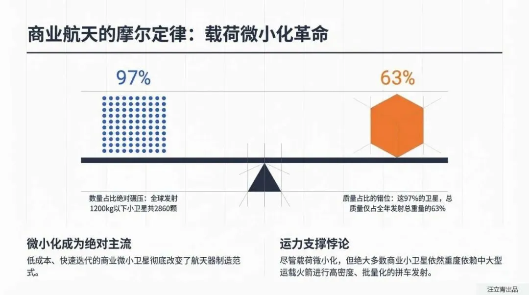 关于商业航天市场趋势与发展机遇的分享