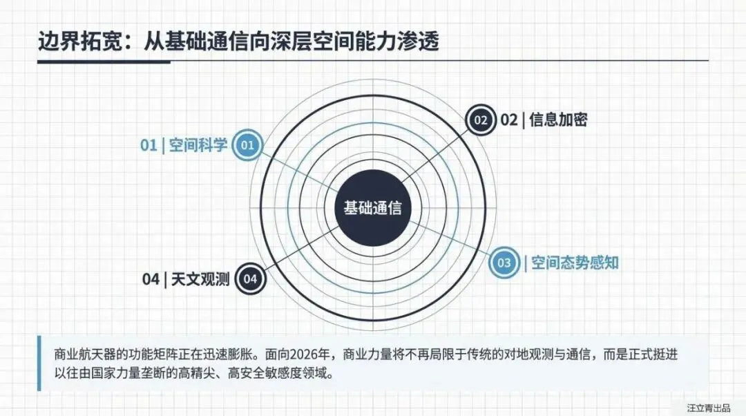 关于商业航天市场趋势与发展机遇的分享