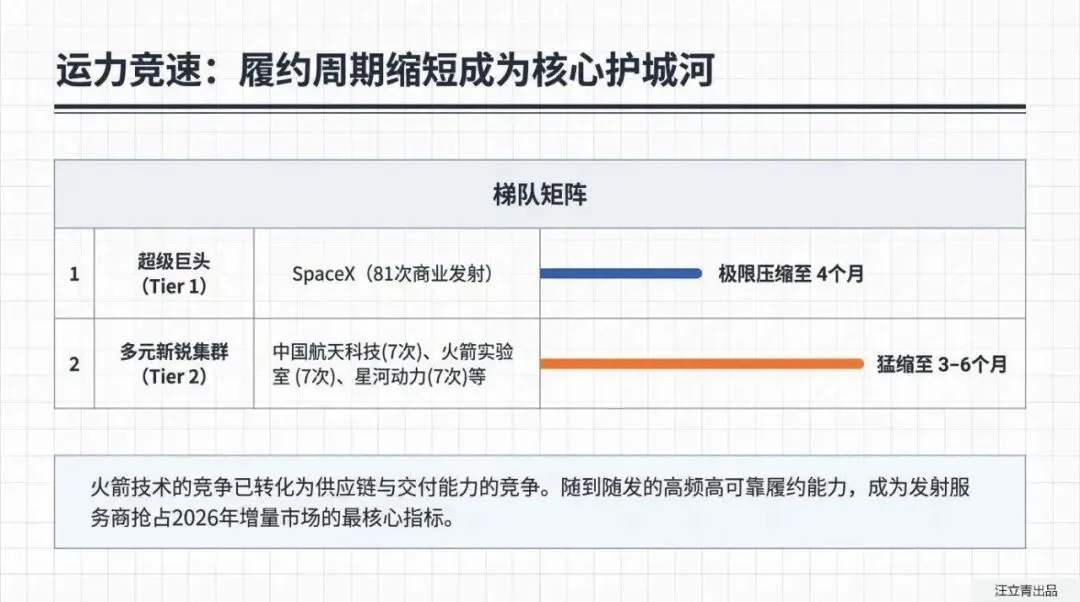 关于商业航天市场趋势与发展机遇的分享