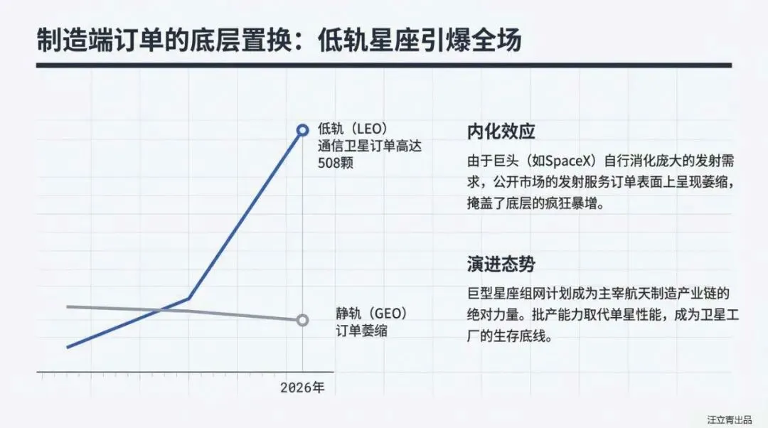 关于商业航天市场趋势与发展机遇的分享