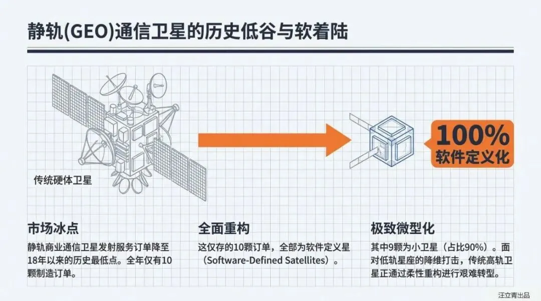 关于商业航天市场趋势与发展机遇的分享