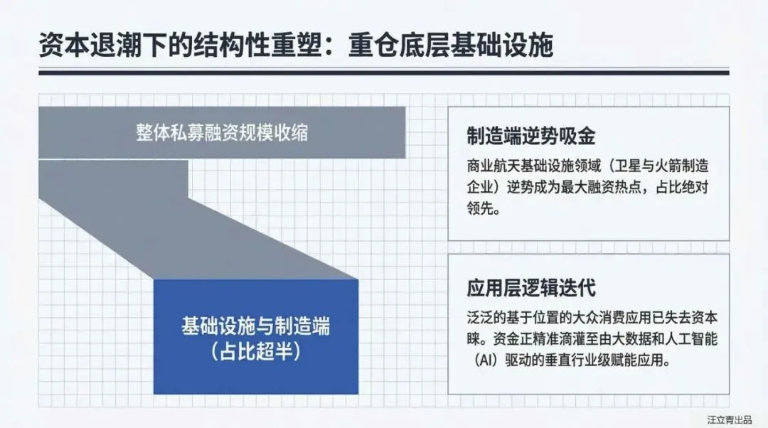 关于商业航天市场趋势与发展机遇的分享