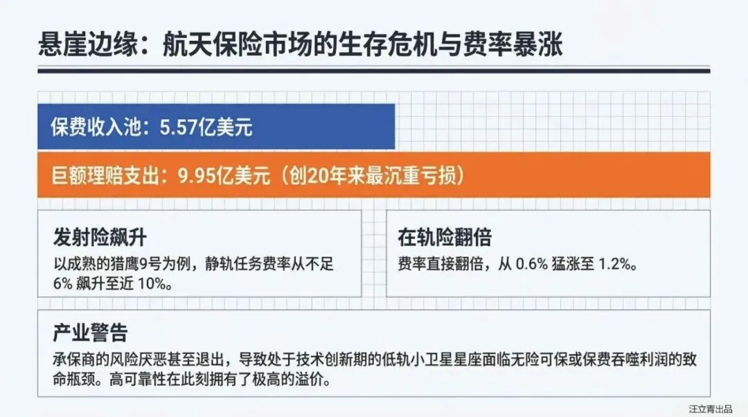 关于商业航天市场趋势与发展机遇的分享