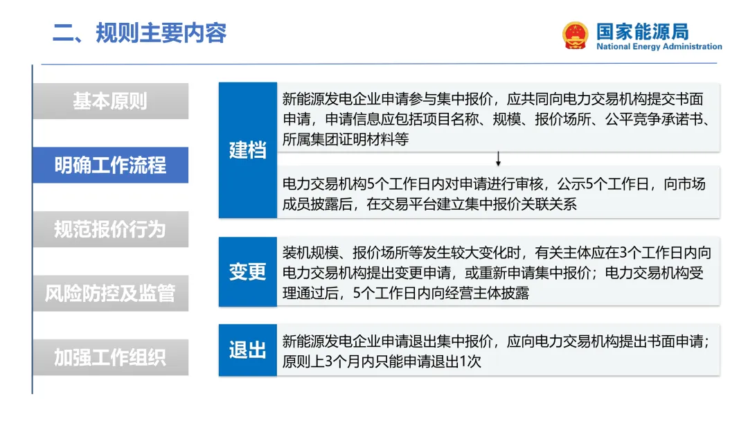 国家能源局:集中式新能源市场报价政策解读