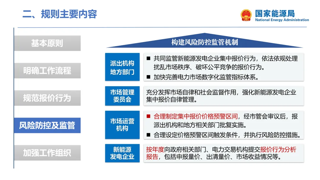 国家能源局:集中式新能源市场报价政策解读
