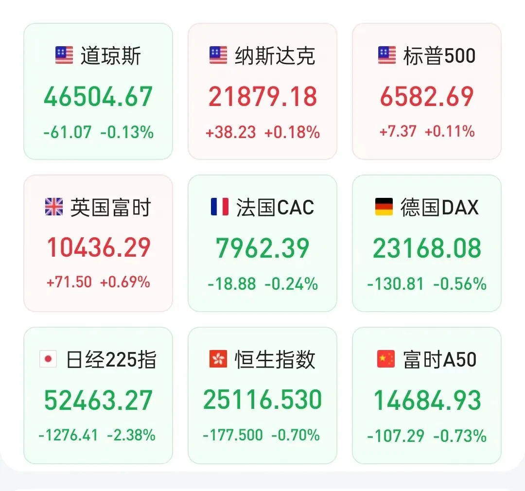 2026年4月3日全球市场早报:原油史诗级暴涨搅动全球资产,美元走强压制贵金属,A股静待方向选择