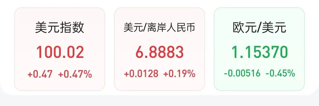 2026年4月3日全球市场早报:原油史诗级暴涨搅动全球资产,美元走强压制贵金属,A股静待方向选择