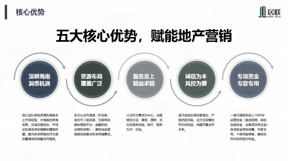 市房协为海南居联房地产营销策划有限公司入会授牌
