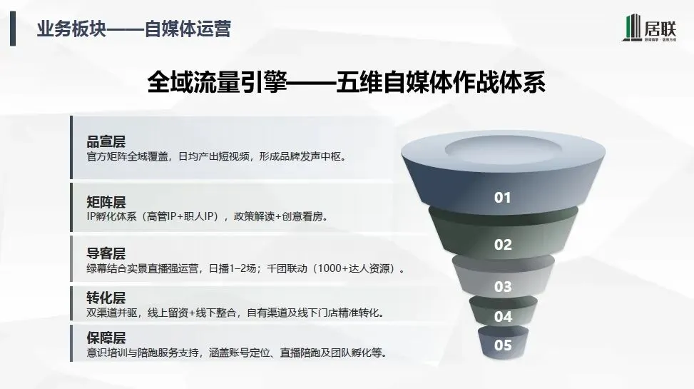 市房协为海南居联房地产营销策划有限公司入会授牌