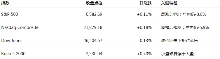 全球市场晨报_20260403