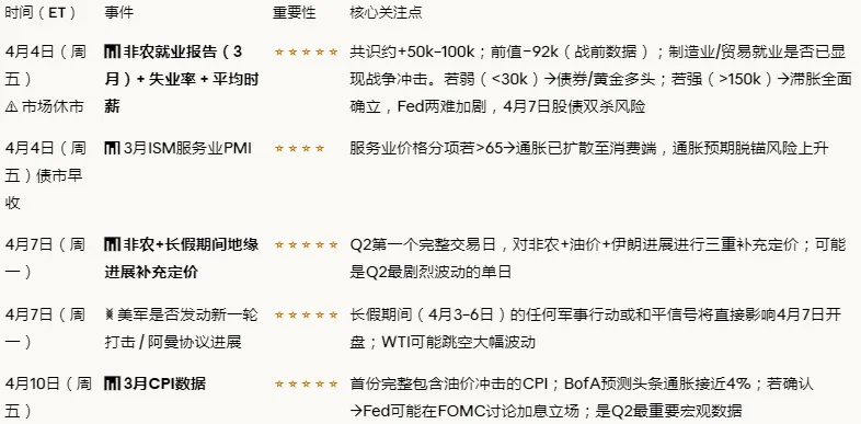 全球市场晨报_20260403