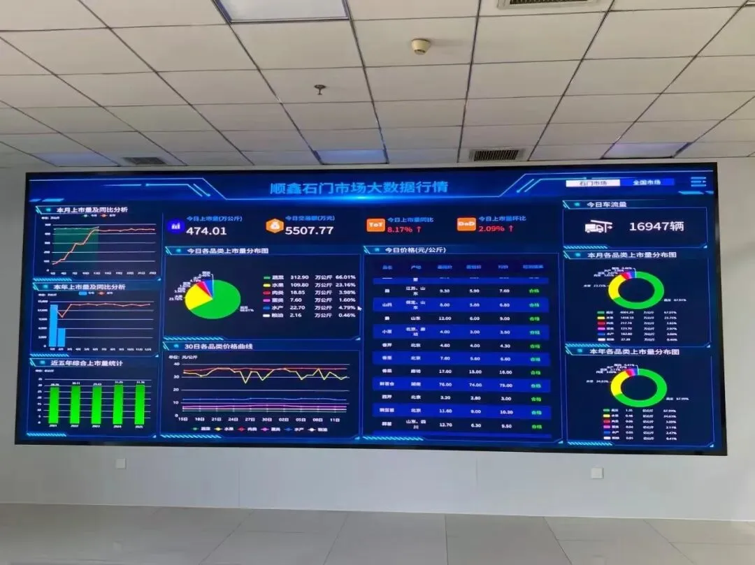 喜报 | 顺鑫石门市场荣获“北京市农村工作先进集体”荣誉称号!