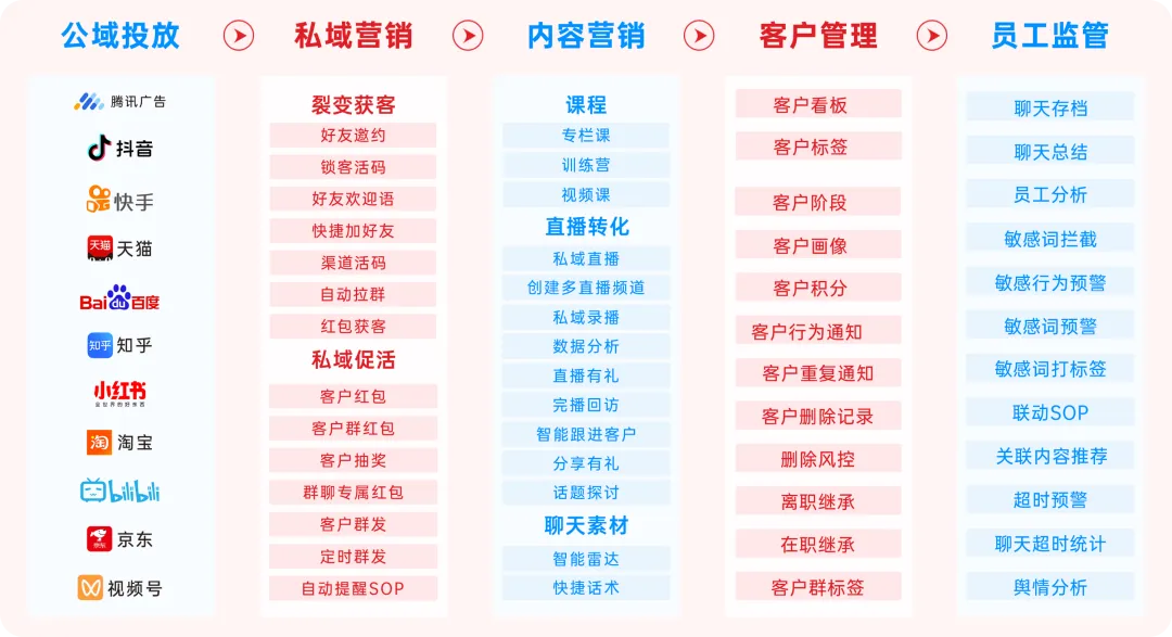 AI营销智能体,难搞的赛道好做吗?