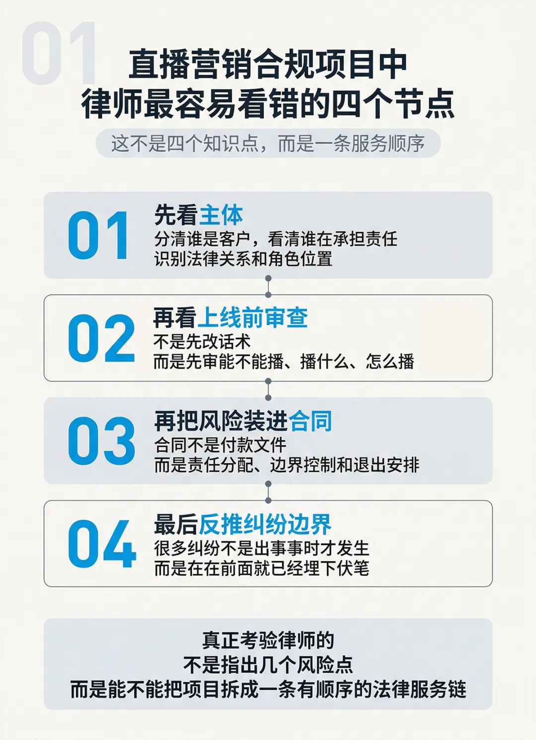 直播营销合规项目中,律师最容易看错的四个节点!