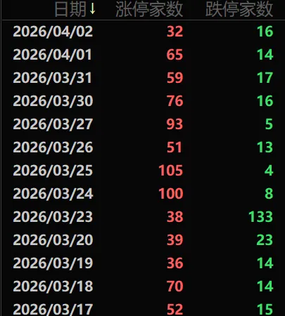4月3日A股市场行情分析及策略分享