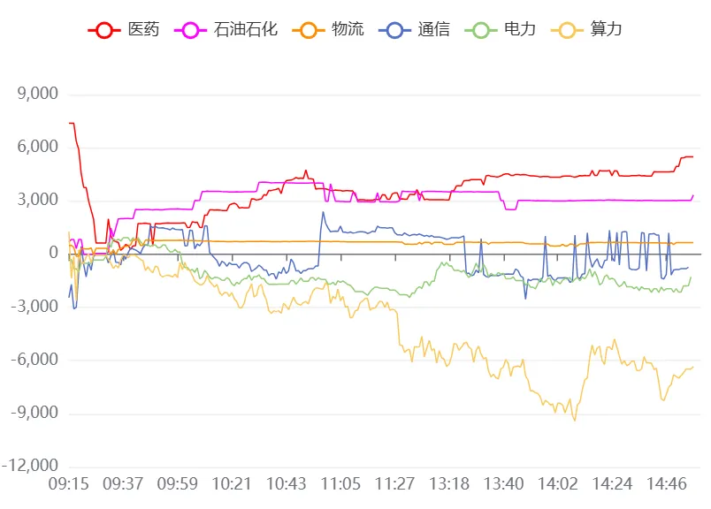 4月3日A股市场行情分析及策略分享