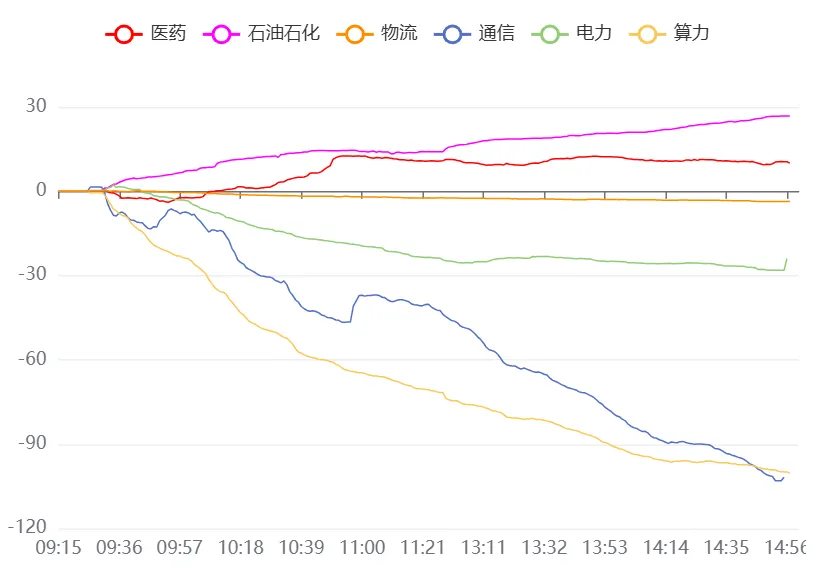 4月3日A股市场行情分析及策略分享