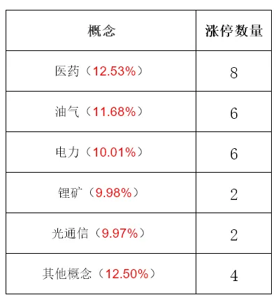 4月3日A股市场行情分析及策略分享