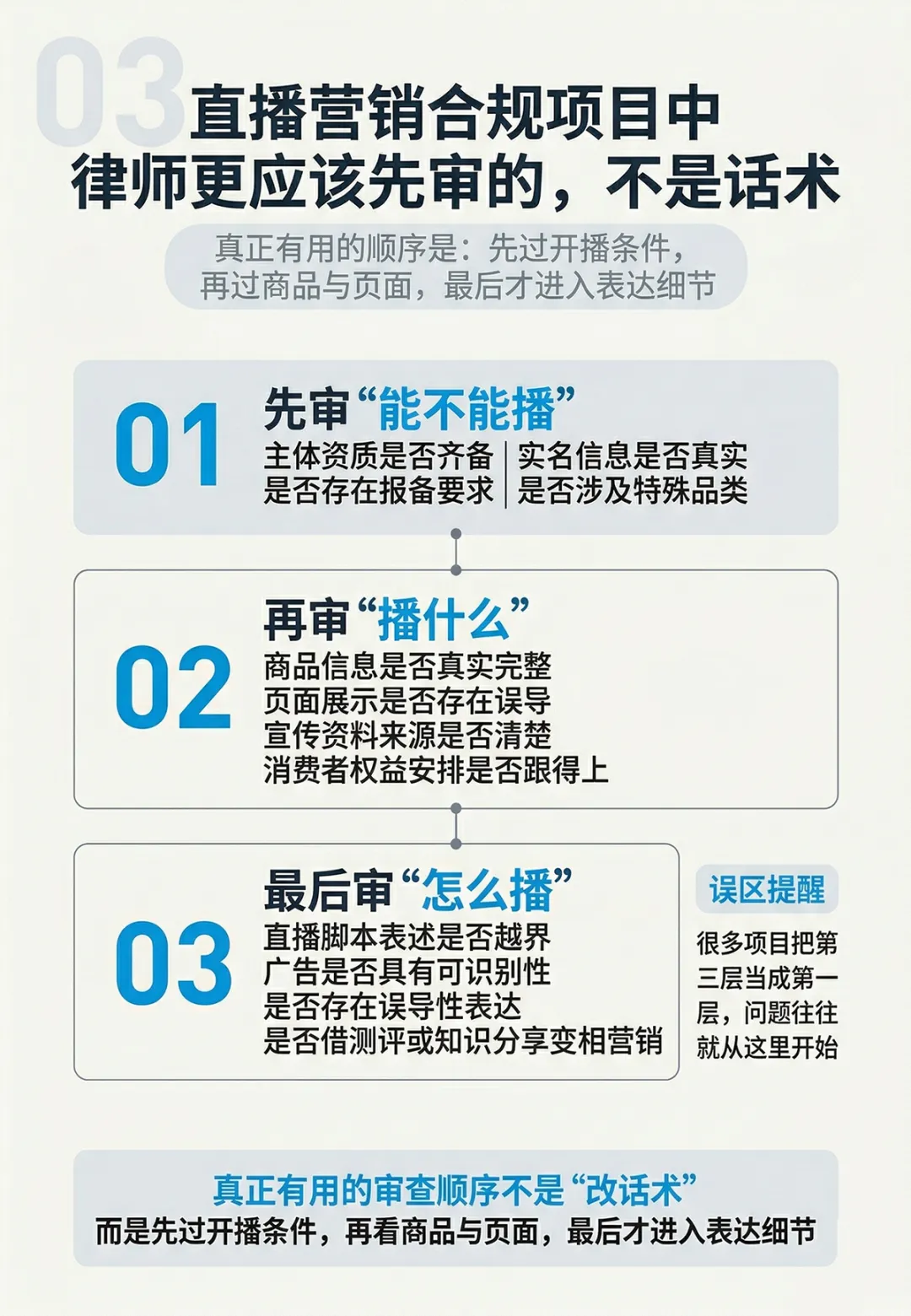 直播营销合规项目中,律师最容易看错的四个节点!