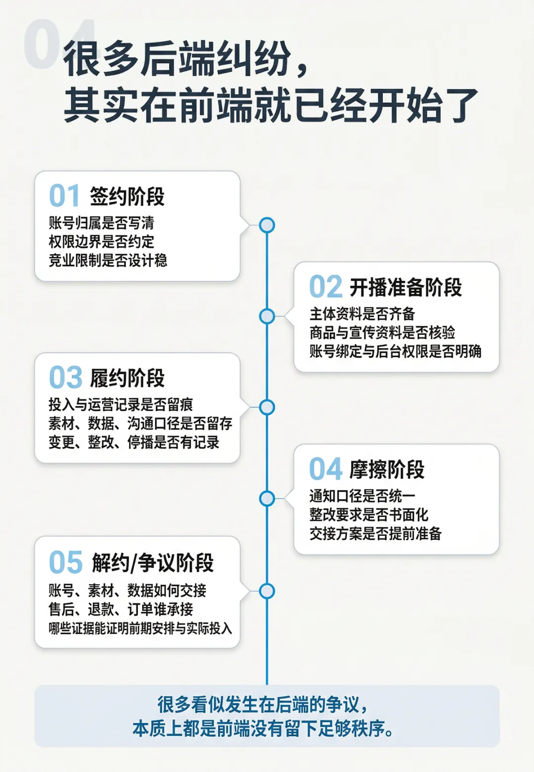 直播营销合规项目中,律师最容易看错的四个节点!