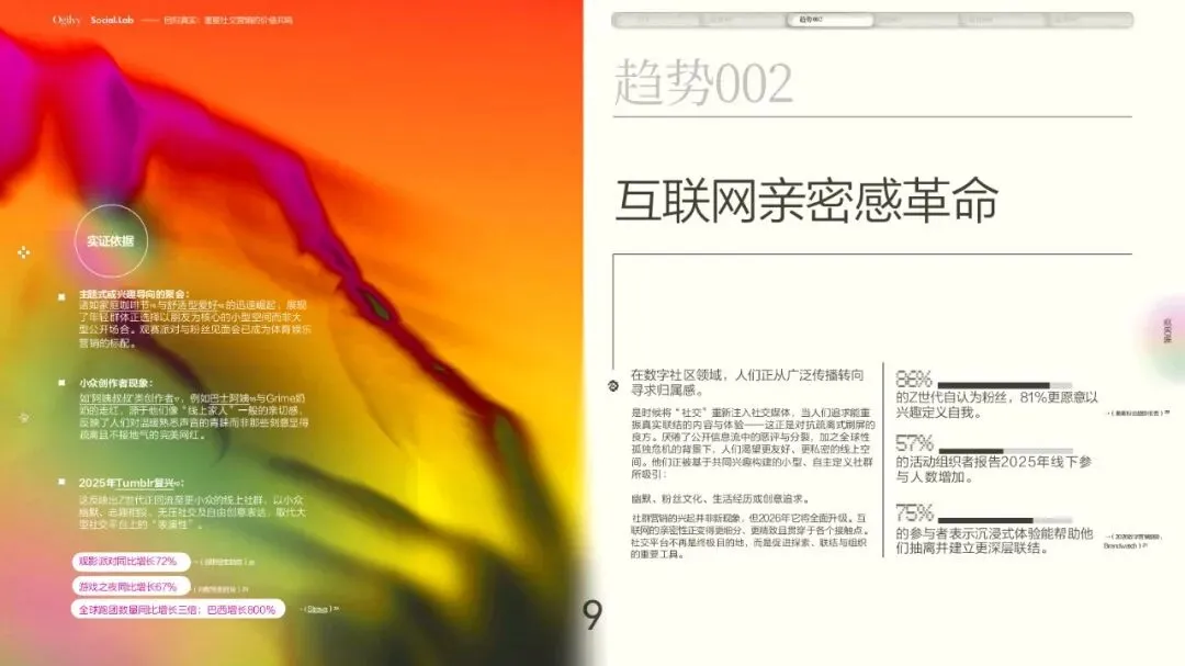 奥美-重塑社交营销的价值共鸣