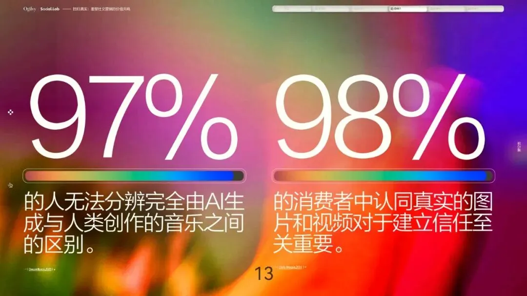 奥美-重塑社交营销的价值共鸣