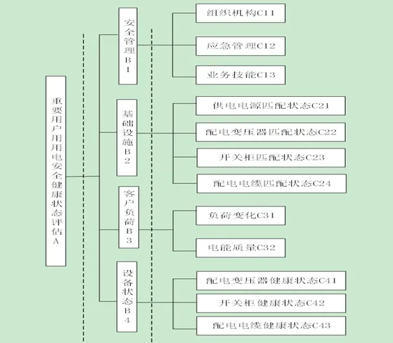 案例连载 46 | 国网河北营销业务质量管控中心:重要客户数字化感知及用电安全健康评估系统
