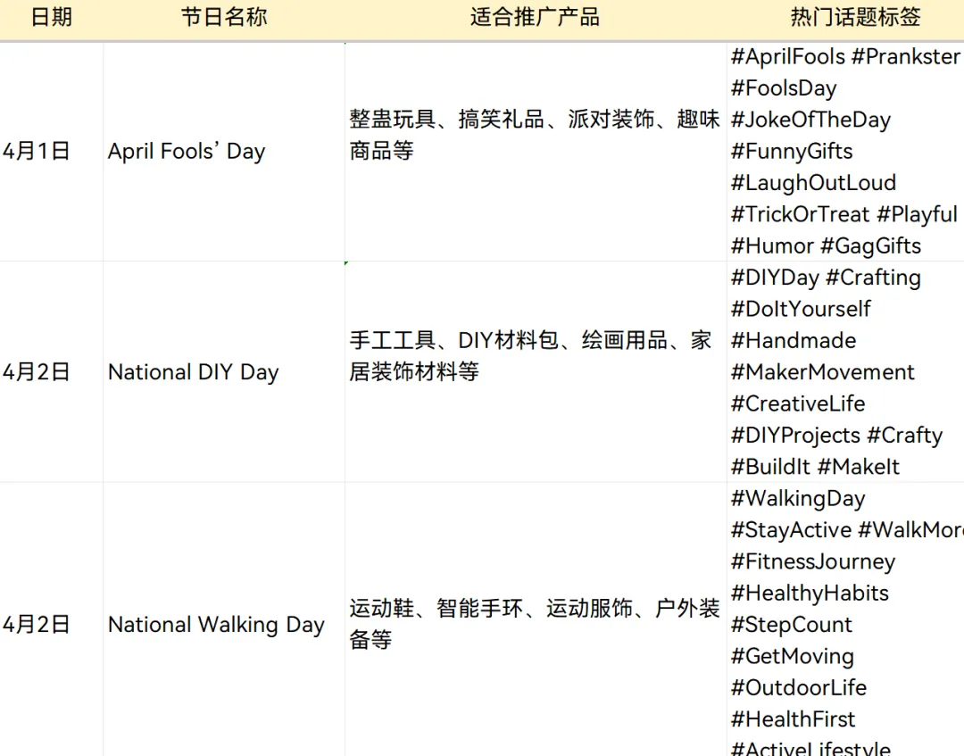 US营销日历:2026年4月