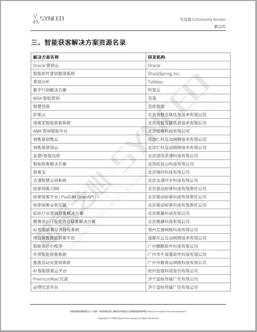 粗犷营销时代结束,获客愈发困难,以下24个线上智能获客方案让企业足不出户把握商机