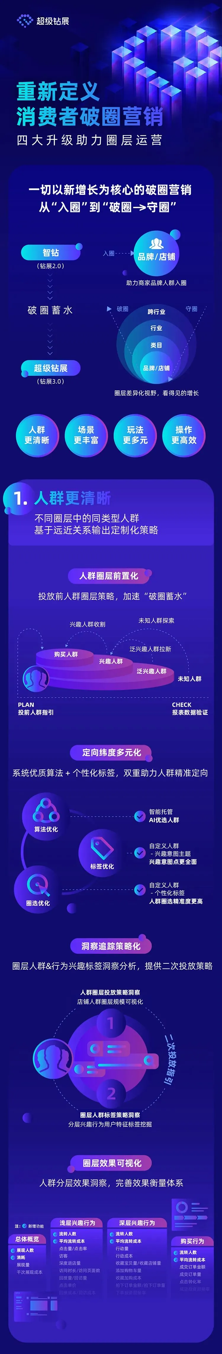 流量池的流转与破圈:新获客营销平台的超级升级