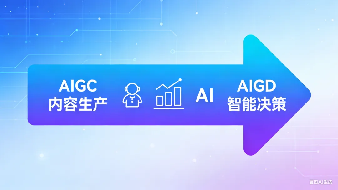 AIGC内容营销| 别再卷 AIGC 做内容了!2025 营销的新战场,是 AI 决策(96页-文末附完整版下载)