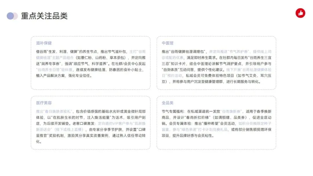 有赞2026年4月营销月历