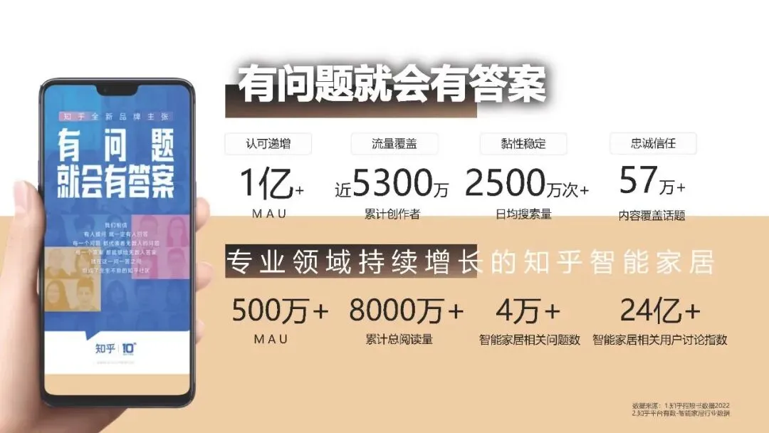 凯迪仕智能锁知乎营销方案