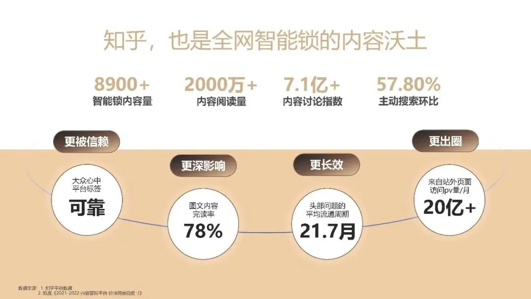 凯迪仕智能锁知乎营销方案