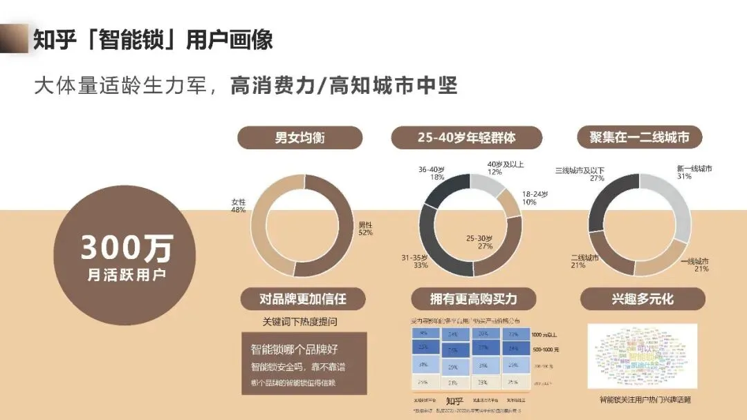 凯迪仕智能锁知乎营销方案