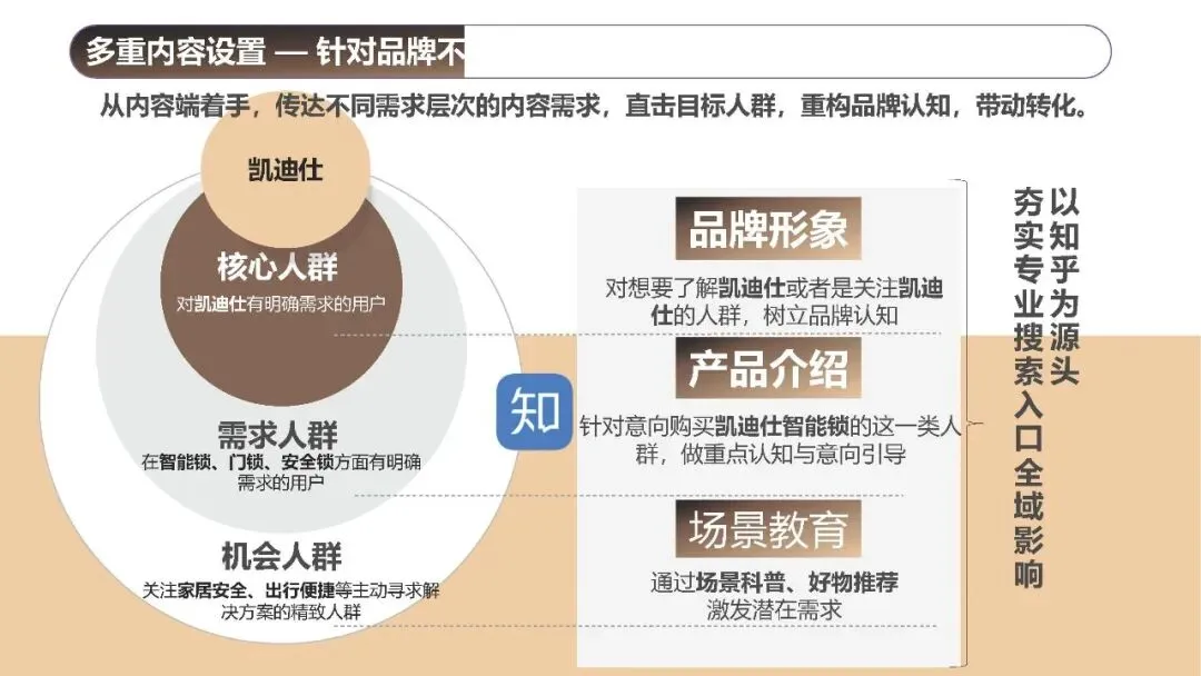 凯迪仕智能锁知乎营销方案