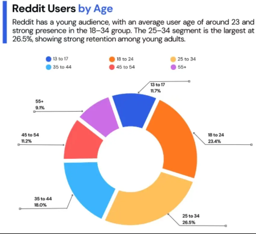 2026 Reddit 营销新风口:“土味”逆袭,低保真内容成出海获客新密码!