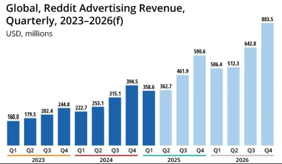 2026 Reddit 营销新风口:“土味”逆袭,低保真内容成出海获客新密码!