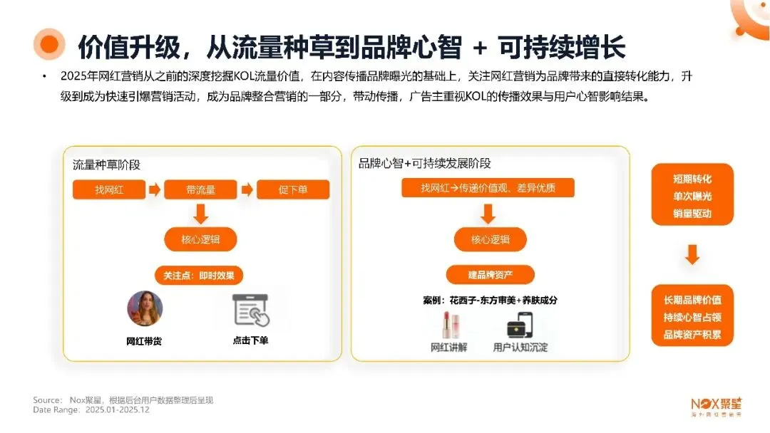 2026海外网红营销生态报告
