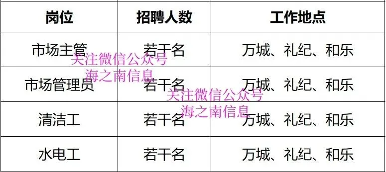 万宁市农贸市场2026年招聘